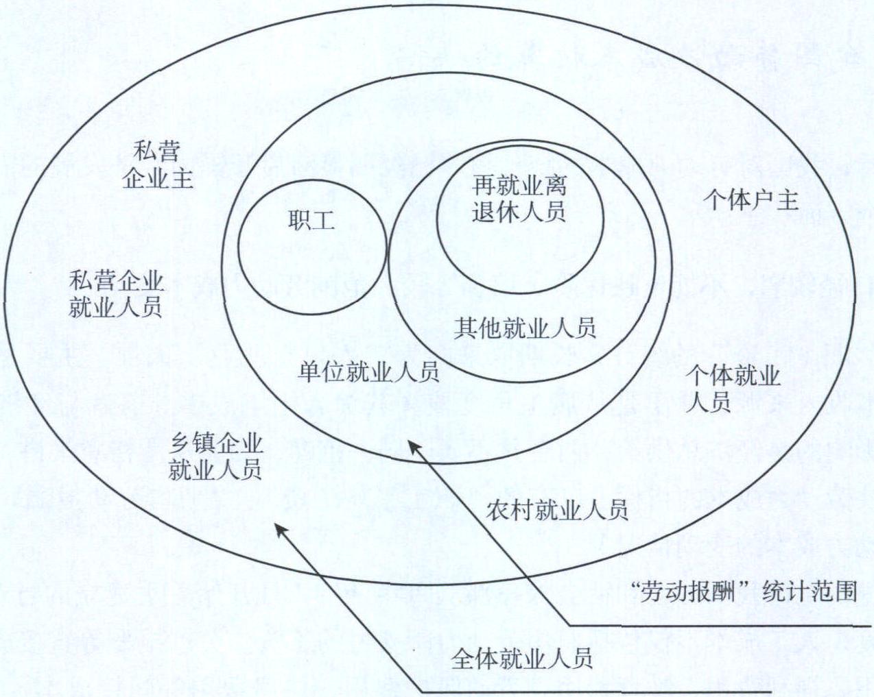 (一) 目前我國的勞動(dòng)力成本核算體系